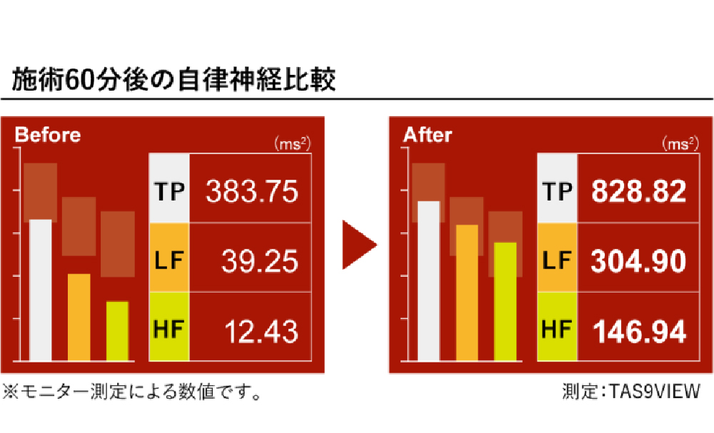 自律神経にアプローチ